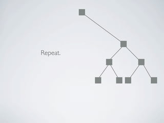 Repeat.
 