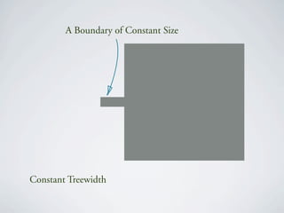 A Boundary of Constant Size




Constant Treewidth
 