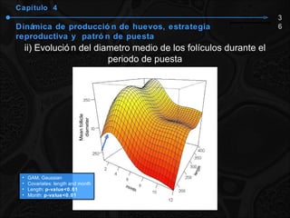Capítulo  4 Dinámica de producción de huevos, estrategia reproductiva y  patrón de puesta ii) Evolución del diametro medio de los folículos durante el periodo de puesta 36 GAM, Gaussian Covariates: length and month Length:  p-value<0.01 Month:  p-value<0.01 Mean follicle diameter 