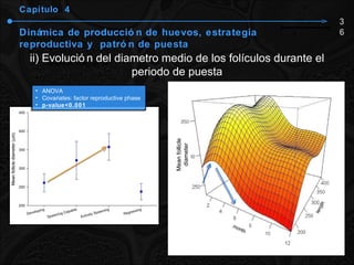 Capítulo  4 Dinámica de producción de huevos, estrategia reproductiva y  patrón de puesta 36 ii) Evolución del diametro medio de los folículos durante el periodo de puesta Mean follicle diameter ANOVA Covariates: factor reproductive phase p-value<0.001 