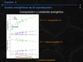 Capítulo  5 Costes energéticos de la reproducción Composición y contenido energético 48 Composición % Aporte energético % Contenido energético Gónada 