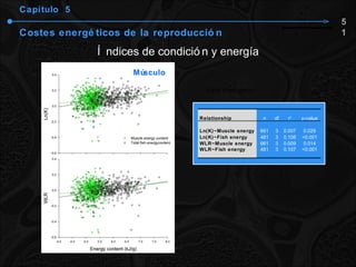 Capítulo  5 Costes energéticos de la reproducción Índices de condición y energía 51 Músculo Relationship n df r 2 p-value Ln(K)~Muscle energy 661 3 0.007 0.029 Ln(K)~Fish energy 481 3 0.108 <0.001 WLR~Muscle energy 661 3 0.009 0.014 WLR~Fish energy 481 3 0.107 <0.001 