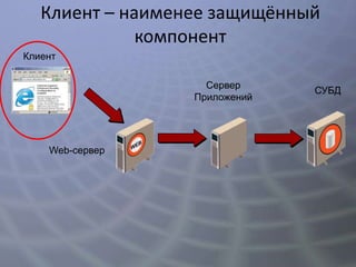 Клиент – наименее защищённый
              компонент
Клиент

                    Сервер
                               СУБД
                  Приложений




    Web-сервер
 