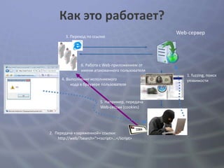 Как это работает?
                                                   Web-сервер
        3. Переход по ссылке




                 6. Работа с Web-приложением от
                 имени атакованного пользователя
                                                      1. fuzzing, поиск
      4. Выполнение исполняемого                      уязвимости
           кода в браузере пользователя



                           5. Например, передача
                           Web-сессии (cookies)




2. Передача «заряженной» ссылки:
    http://web/?search="><script>...</script>
 