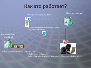 Как это работает?
                                                                                Интернет-форум
                                2. Пользователь посещает форум




                                 3. Браузер загружает картинку по адресу:
                                 http://ibanking/action?...

Интернет-банк
  (ibanking)




 4. Если сессия пользователя существует, то…
                                 1. Публикация сообщения:
                                 <img src=http://ibanking/action?account=12345&amount=500&for=54321>
 