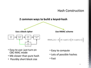 White-Box HMAC. Make your cipher secure to white-box attacks. | PDF