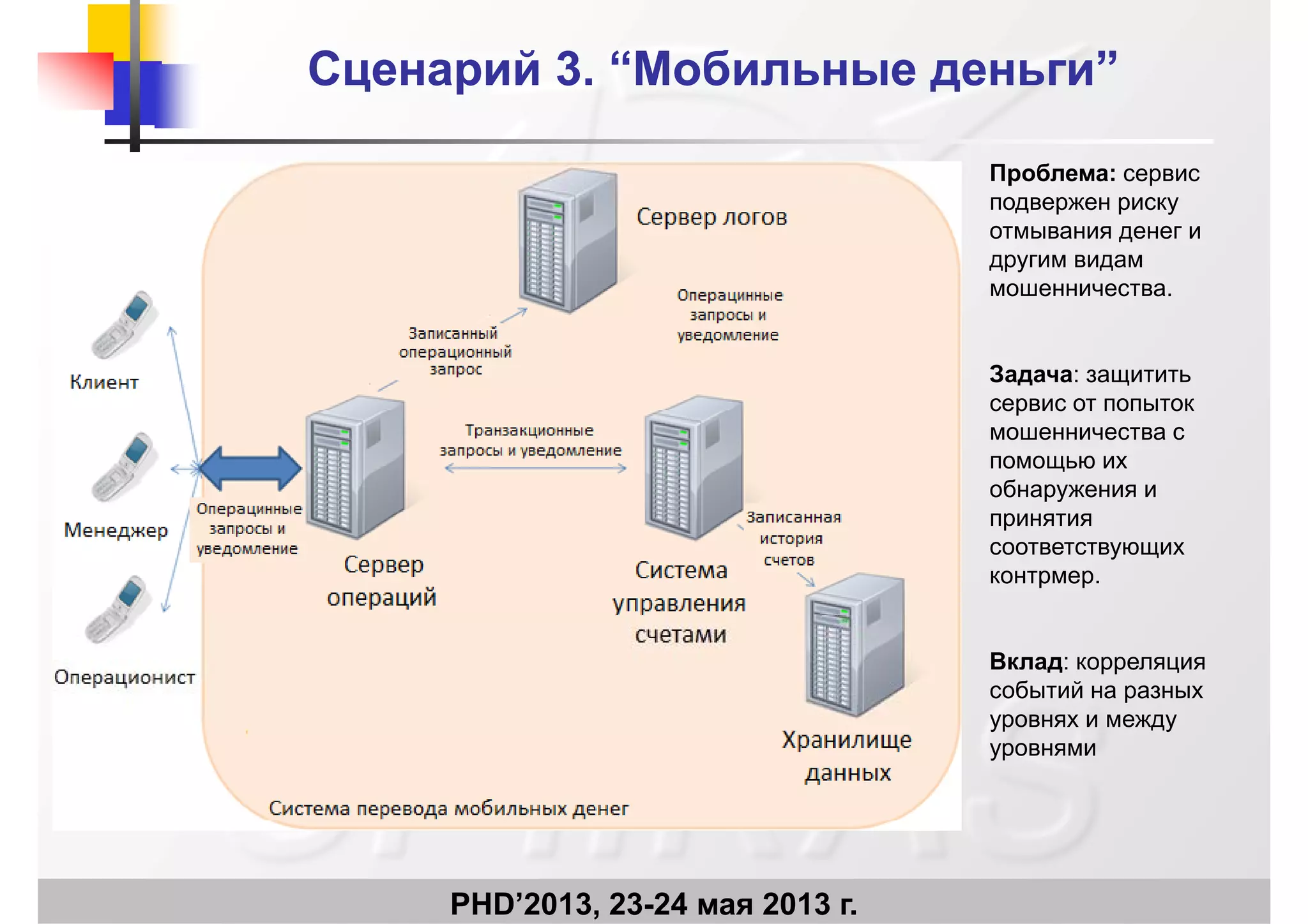 Сценарий 3.Сценарий 3. ““Мобильные деньгиМобильные деньги””
Проблема: сервис
подвержен рискуподвержен риску
отмывания денег и
другим видам
мошенничества.
Задача: защитить
сервис от попытоксервис от попыток
мошенничества с
помощью их
обнаружения и
принятия
соответствующих
контрмер.
Вклад: корреляция
событий на разных
уровнях и междууровнях и между
уровнями
PHD’2013, 23-24 мая 2013 г.
 