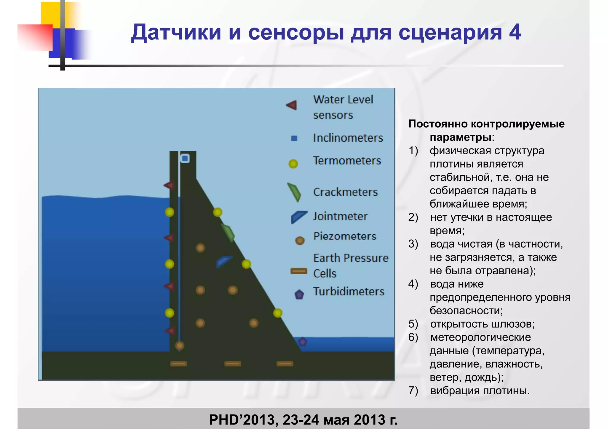 Датчики и сенсоры для сценария 4Датчики и сенсоры для сценария 4
Постоянно контролируемые
параметры:р р
1) физическая структура
плотины является
стабильной, т.е. она не
собирается падать всобирается падать в
ближайшее время;
2) нет утечки в настоящее
время;
3) вода чистая (в частности,
не загрязняется, а также
не была отравлена);
4) вода ниже4) вода ниже
предопределенного уровня
безопасности;
5) открытость шлюзов;
6)6) метеорологические
данные (температура,
давление, влажность,
ветер, дождь);
PHD’2013, 23-24 мая 2013 г.
е ер, до д );
7) вибрация плотины.
 