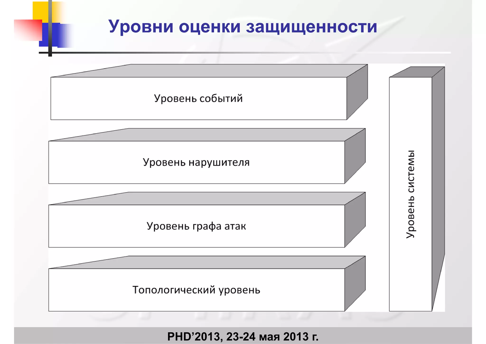 Уровни оценки защищенностиУровни оценки защищенности
PHD’2013, 23-24 мая 2013 г.
 