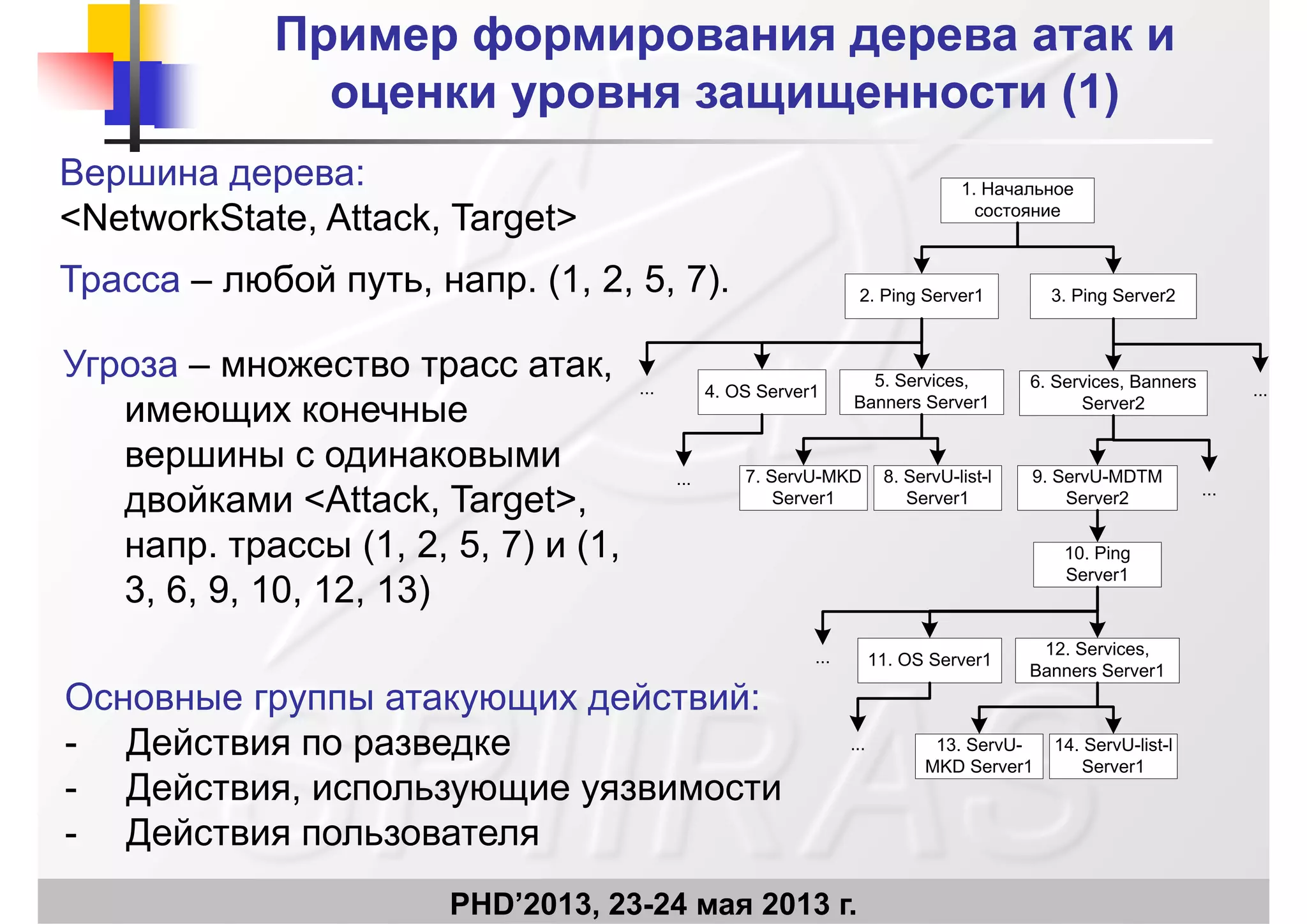ПримерПример формированияформирования дерева атак идерева атак и
оценки уровня защищенности (1)оценки уровня защищенности (1)оценки уровня защищенности (1)оценки уровня защищенности (1)
Вершина дерева:
N t kSt t Att k T t
1. Начальное
<NetworkState, Attack, Target>
Трасса – любой путь, напр. (1, 2, 5, 7).
состояние
2. Ping Server1 3. Ping Server2
4. OS Server1
5. Services,
Banners Server1
6. Services, Banners
Server2
......
Угроза – множество трасс атак,
имеющих конечные
7. ServU-MKD
Server1
8. ServU-list-l
Server1
9. ServU-MDTM
Server2 ...
...
имеющих конечные
вершины с одинаковыми
двойками <Attack, Target>,
10. Ping
Server1
д , g ,
напр. трассы (1, 2, 5, 7) и (1,
3, 6, 9, 10, 12, 13)
11. OS Server1
12. Services,
Banners Server1
...
Основные группы атакующих действий:
13. ServU-
MKD Server1
14. ServU-list-l
Server1
...- Действия по разведке
- Действия, использующие уязвимости
Д й
PHD’2013, 23-24 мая 2013 г.
- Действия пользователя
 