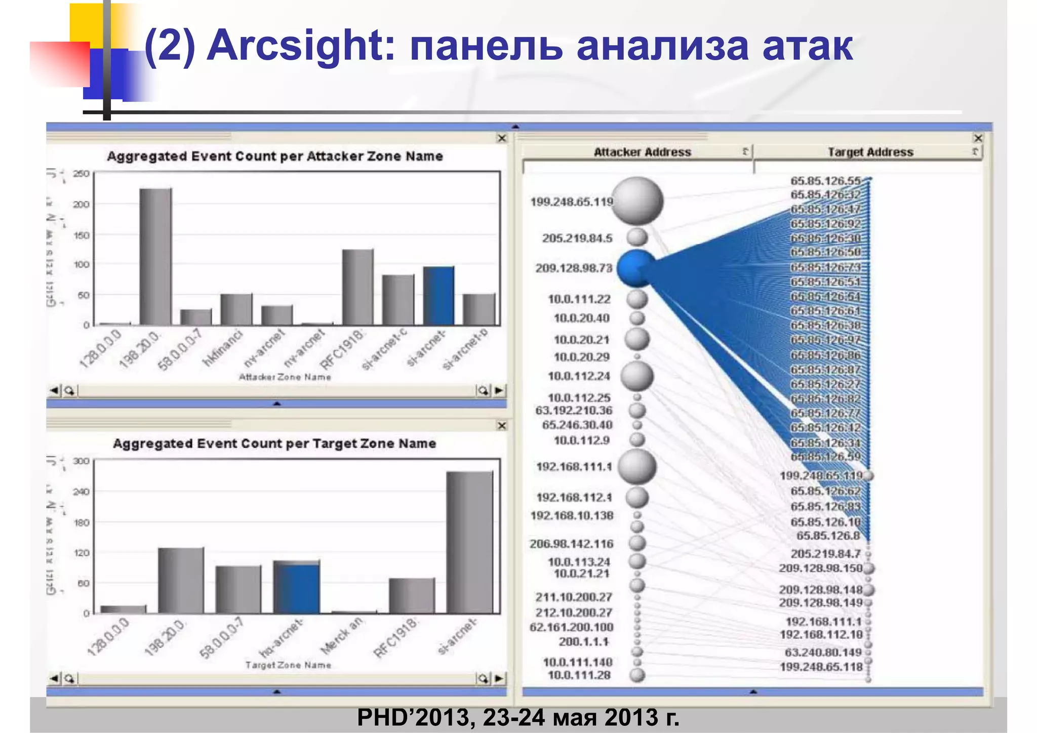 (2) Arcsight:(2) Arcsight: панель анализа атакпанель анализа атак
PHD’2013, 23-24 мая 2013 г.
 