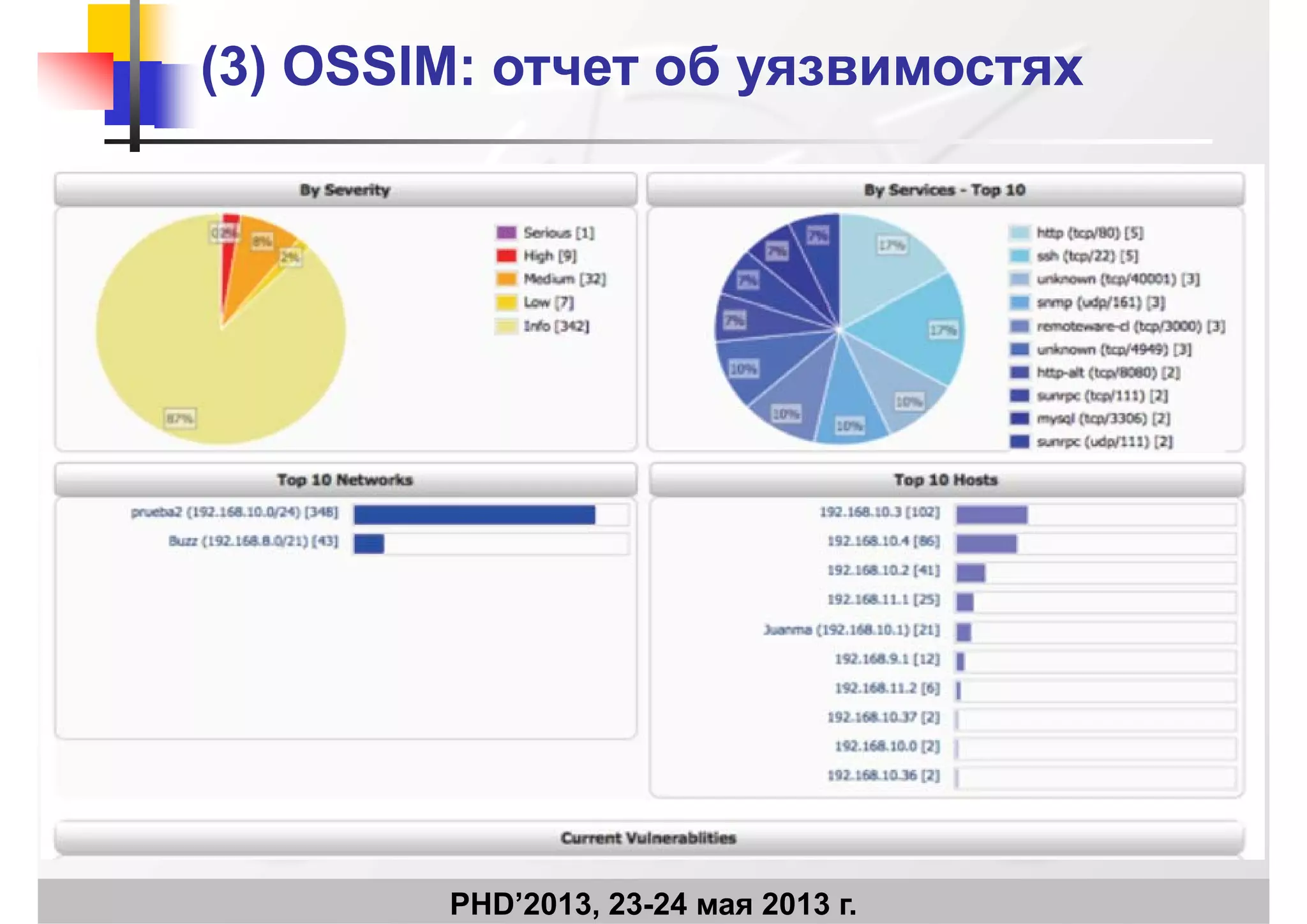 (3) OSSIM:(3) OSSIM: отчет об уязвимостяхотчет об уязвимостях
PHD’2013, 23-24 мая 2013 г.
 