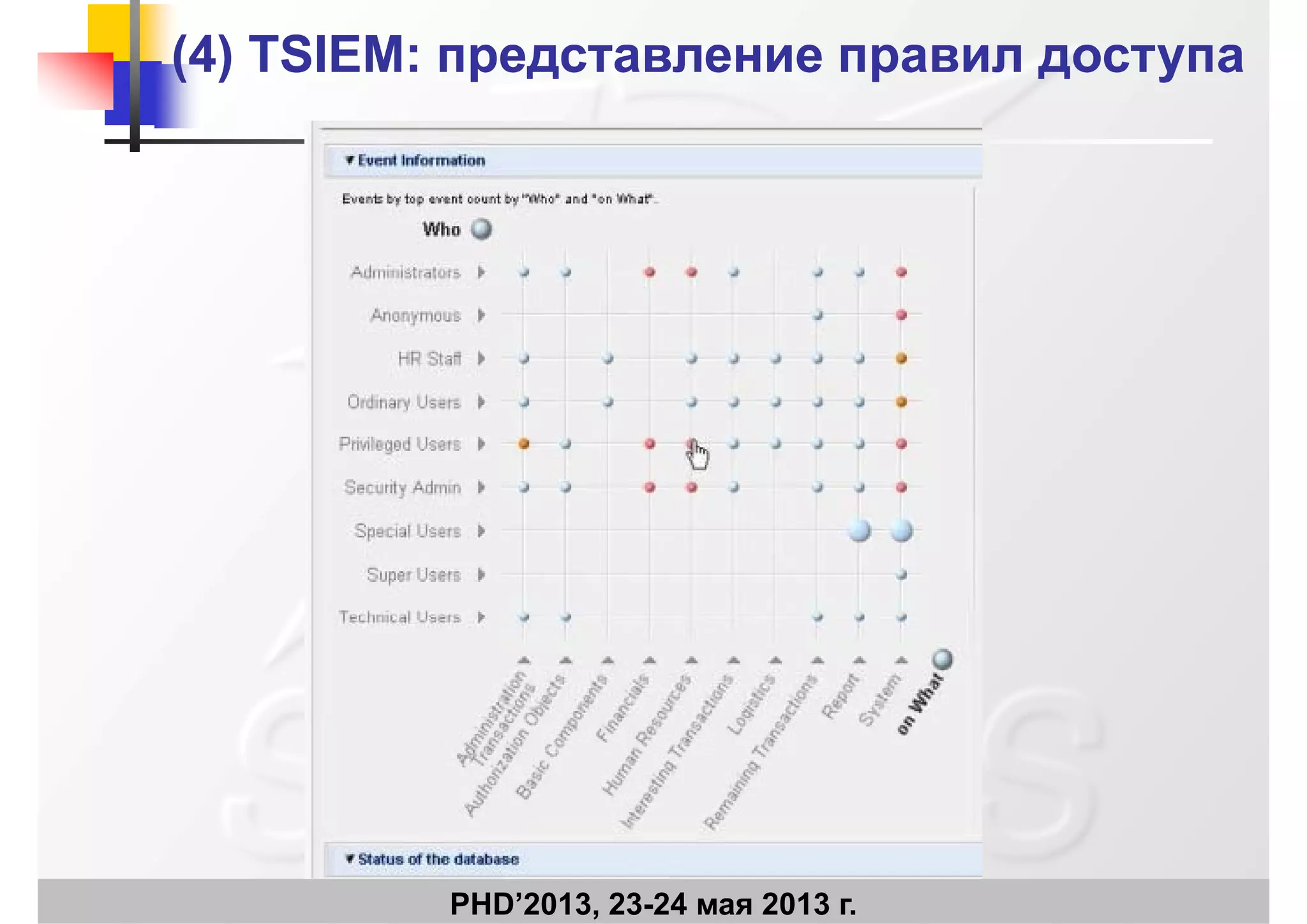 (4) TSIEM: представление правил доступа(4) TSIEM: представление правил доступа
PHD’2013, 23-24 мая 2013 г.
 