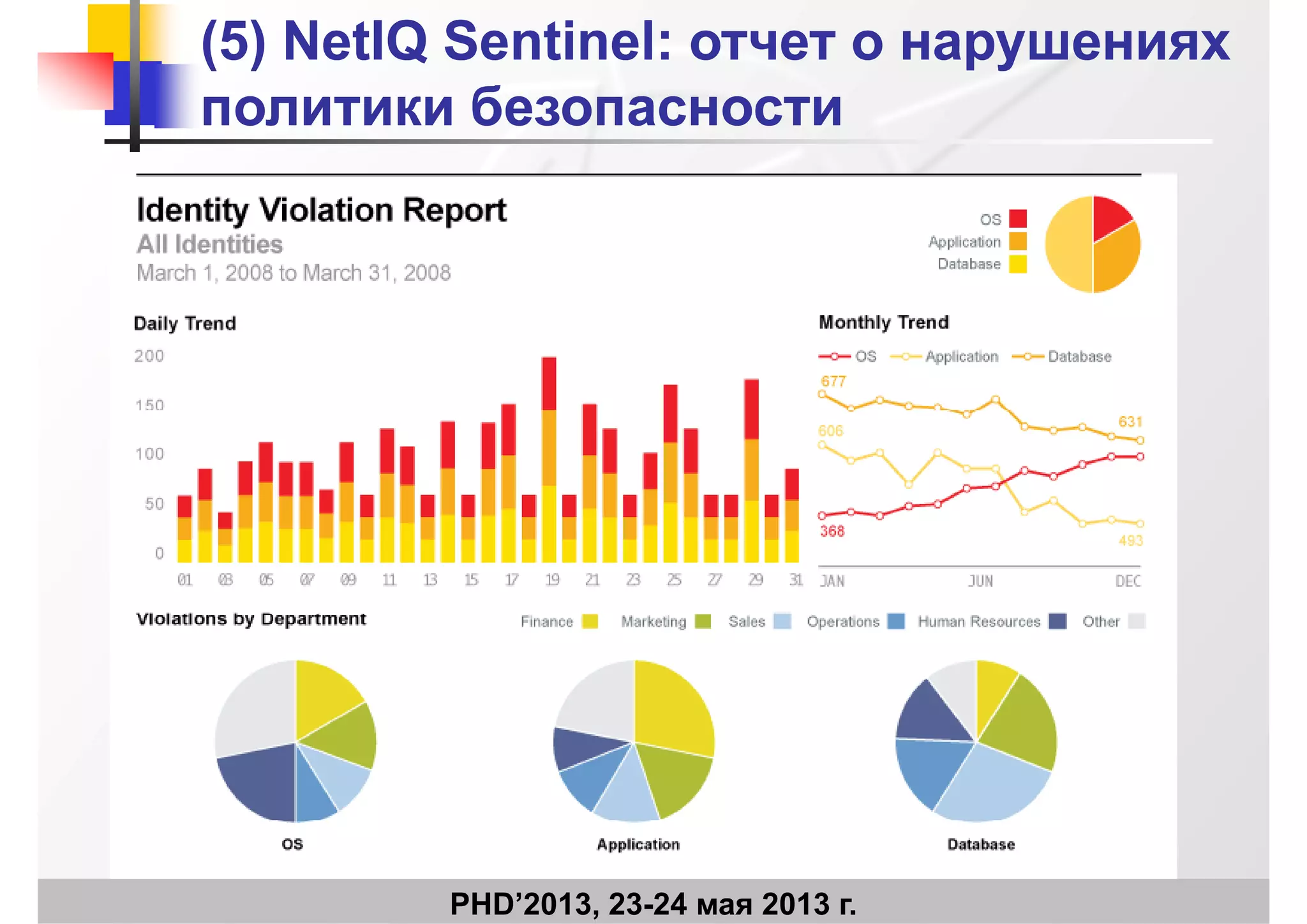 (5) NetIQ Sentinel(5) NetIQ Sentinel: отчет о нарушениях: отчет о нарушениях
политики безопасностиполитики безопасностиполитики безопасностиполитики безопасности
PHD’2013, 23-24 мая 2013 г.
 