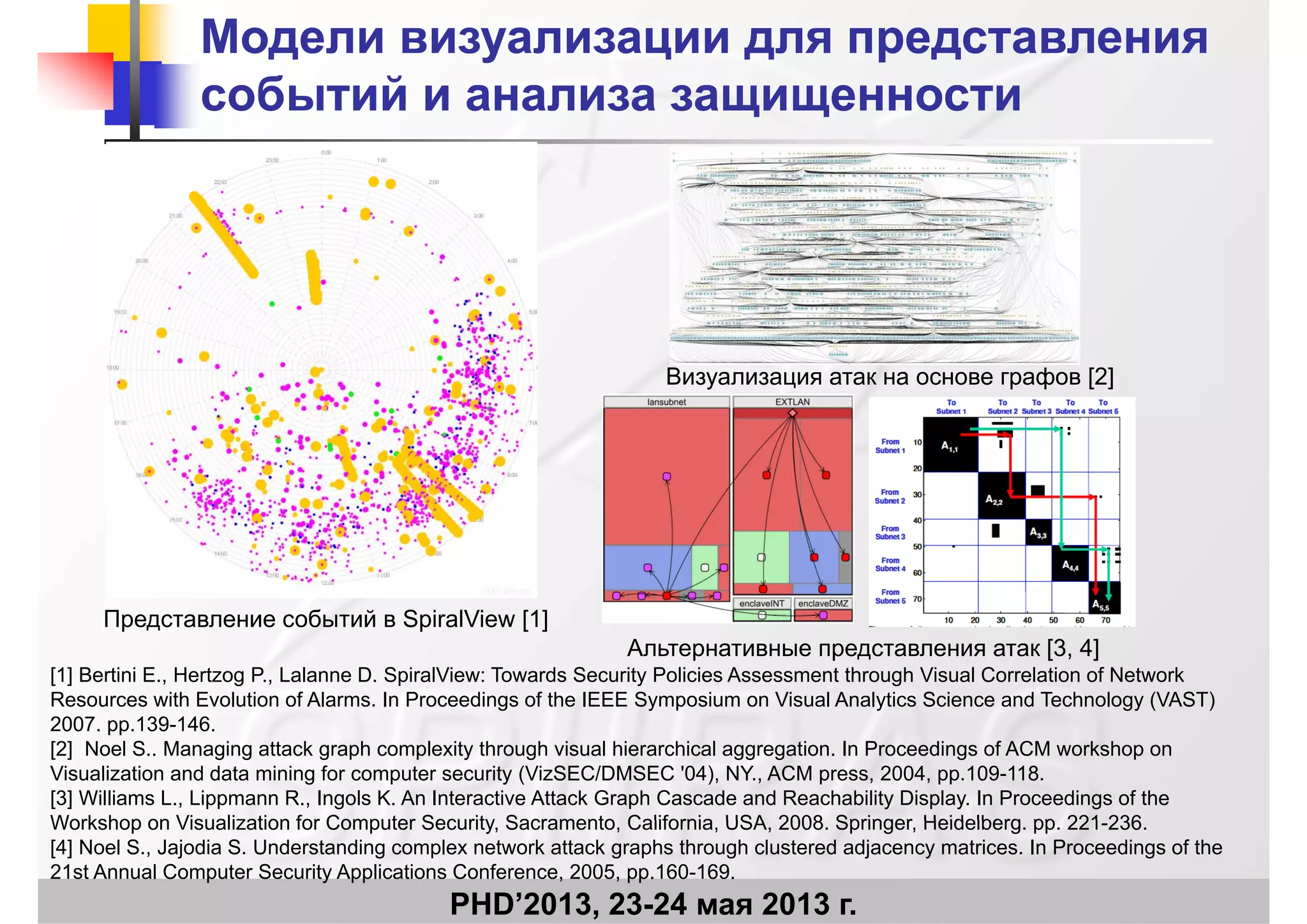 Модели визуализации для представленияМодели визуализации для представления
событий и анализа защищенностисобытий и анализа защищенностисобытий и анализа защищенностисобытий и анализа защищенности
Визуализация атак на основе графов [2]
Представление событий в SpiralView [1]Представление событий в SpiralView [1]
[1] Bertini E., Hertzog P., Lalanne D. SpiralView: Towards Security Policies Assessment through Visual Correlation of Network
Resources with Evolution of Alarms. In Proceedings of the IEEE Symposium on Visual Analytics Science and Technology (VAST)
2007 139 146
Альтернативные представления атак [3, 4]
2007. pp.139-146.
[2] Noel S.. Managing attack graph complexity through visual hierarchical aggregation. In Proceedings of ACM workshop on
Visualization and data mining for computer security (VizSEC/DMSEC '04), NY., ACM press, 2004, pp.109-118.
[3] Williams L., Lippmann R., Ingols K. An Interactive Attack Graph Cascade and Reachability Display. In Proceedings of the
Workshop on Visualization for Computer Security Sacramento California USA 2008 Springer Heidelberg pp 221 236
PHD’2013, 23-24 мая 2013 г.
Workshop on Visualization for Computer Security, Sacramento, California, USA, 2008. Springer, Heidelberg. pp. 221-236.
[4] Noel S., Jajodia S. Understanding complex network attack graphs through clustered adjacency matrices. In Proceedings of the
21st Annual Computer Security Applications Conference, 2005, pp.160-169.
 