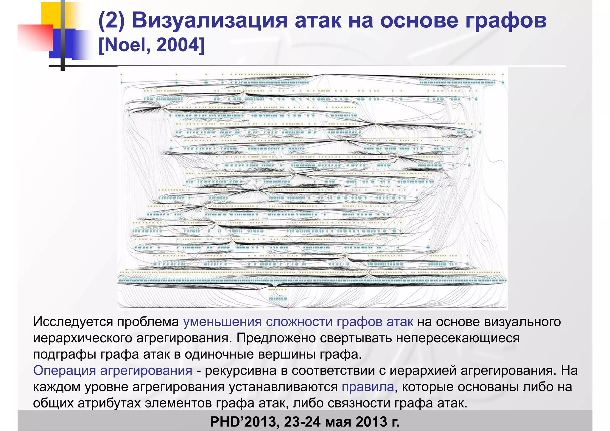 (2)(2) Визуализация атак на основе графовВизуализация атак на основе графов
[Noel 2004][Noel 2004][Noel, 2004][Noel, 2004]
Исследуется проблема уменьшения сложности графов атак на основе визуального
Пиерархического агрегирования. Предложено свертывать непересекающиеся
подграфы графа атак в одиночные вершины графа.
Операция агрегирования - рекурсивна в соответствии с иерархией агрегирования. На
б
PHD’2013, 23-24 мая 2013 г.
каждом уровне агрегирования устанавливаются правила, которые основаны либо на
общих атрибутах элементов графа атак, либо связности графа атак.
 