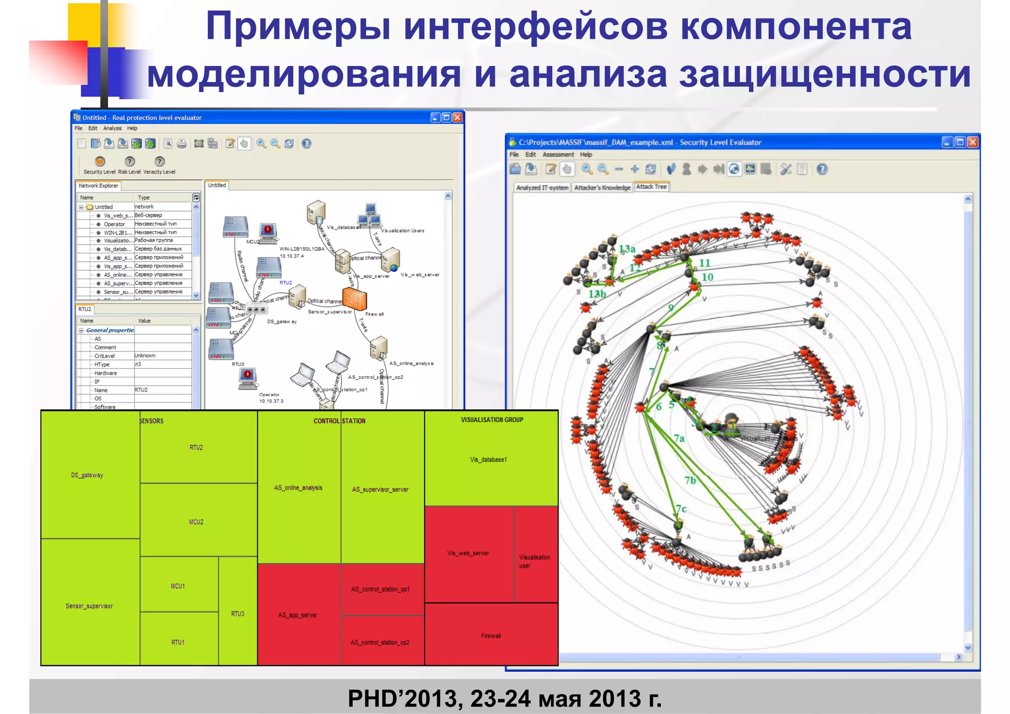 Примеры интерфейсов компонентаПримеры интерфейсов компонента
моделирования и анализа защищенностимоделирования и анализа защищенностимоделирования и анализа защищенностимоделирования и анализа защищенности
PHD’2013, 23-24 мая 2013 г.
 