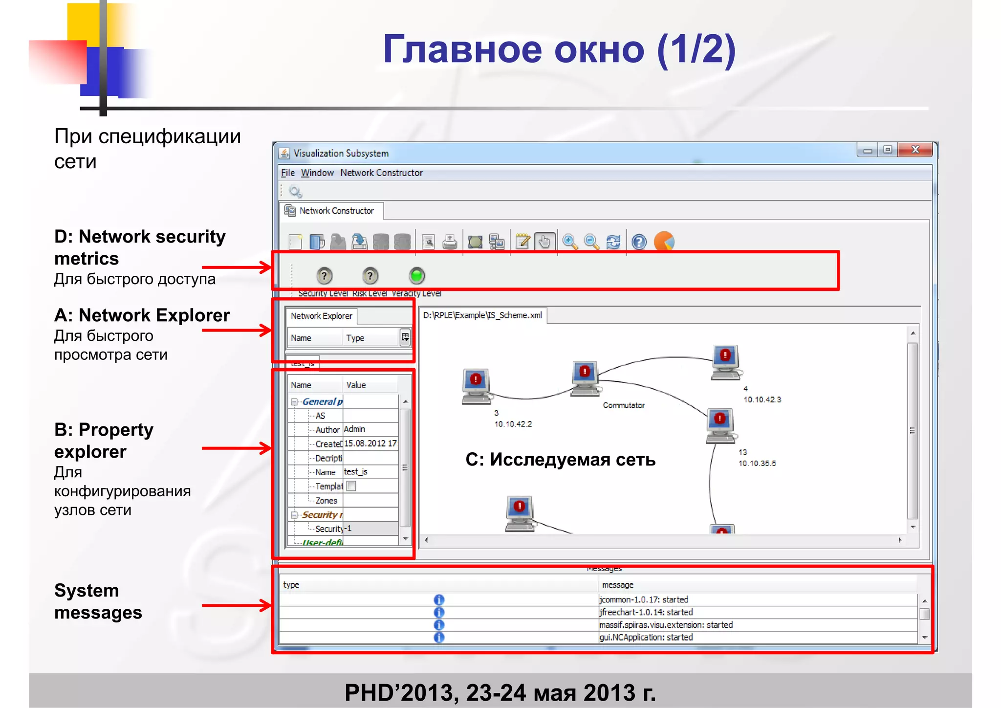 Главное окно (1Главное окно (1/2)/2)
При спецификации
сесети
D: Network securityD: Network security
metrics
Для быстрого доступа
A: Network ExplorerA: Network Explorer
Для быстрого
просмотра сети
B: Property
explorer
Для
C: Исследуемая сеть
Для
конфигурирования
узлов сети
System
messages
PHD’2013, 23-24 мая 2013 г.
 