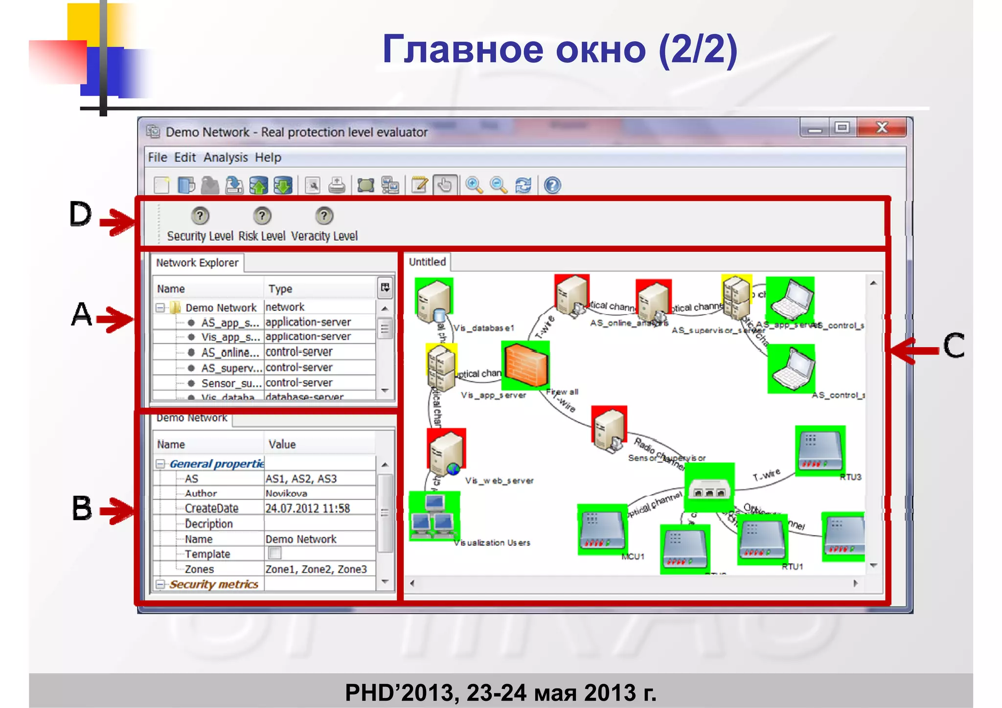 Главное окно (2Главное окно (2/2)/2)
PHD’2013, 23-24 мая 2013 г.
 