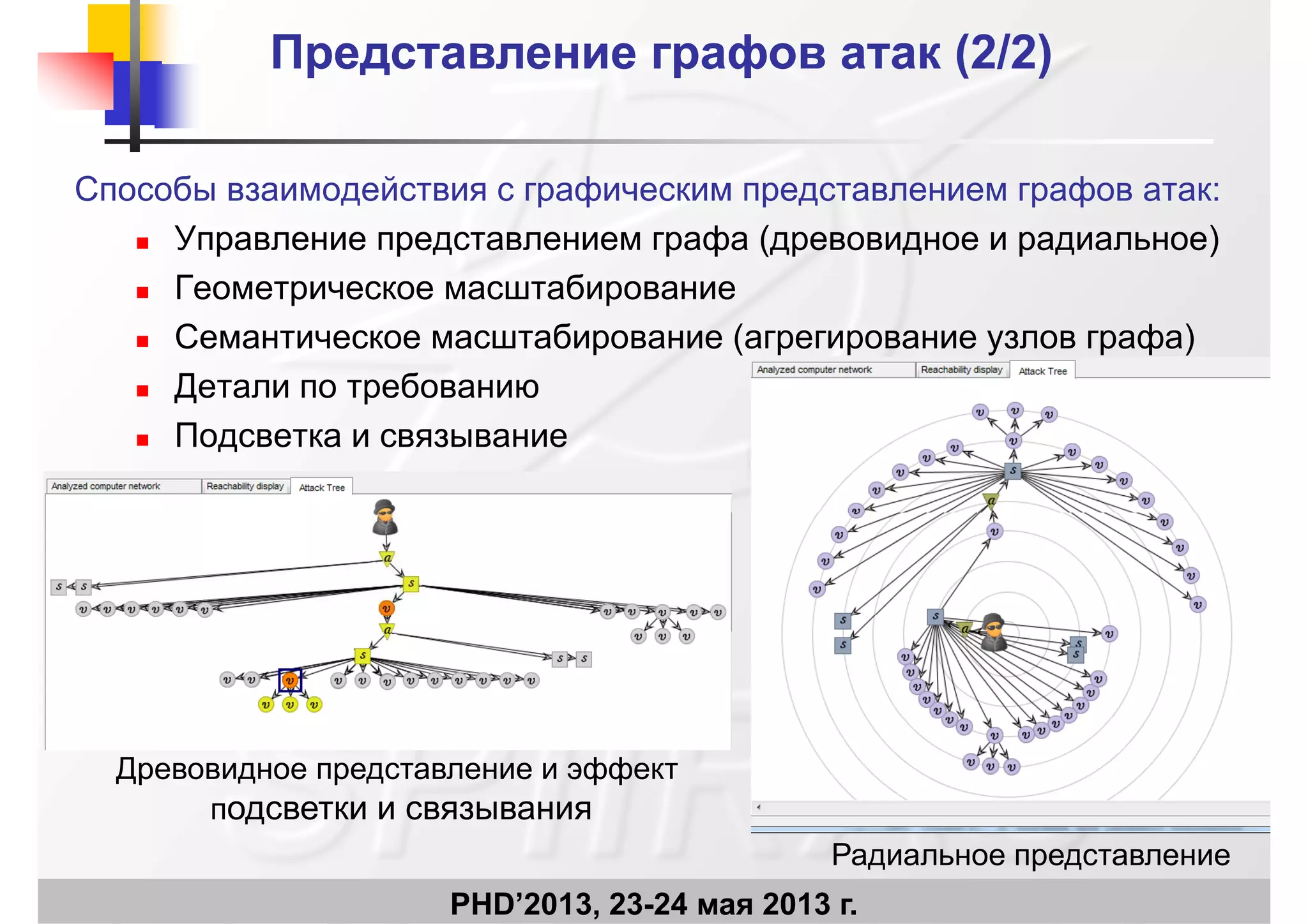 Представление графов атак (Представление графов атак (2/22/2))
Способы взаимодействия с графическим представлением графов атак:д р ф р д р ф
 Управление представлением графа (древовидное и радиальное)
 Геометрическое масштабирование
 Семантическое масштабирование (агрегирование узлов графа)
 Детали по требованию
 Подсветка и связывание
Древовидное представление и эффект
подсветки и связывания
PHD’2013, 23-24 мая 2013 г.
д
Радиальное представление
 