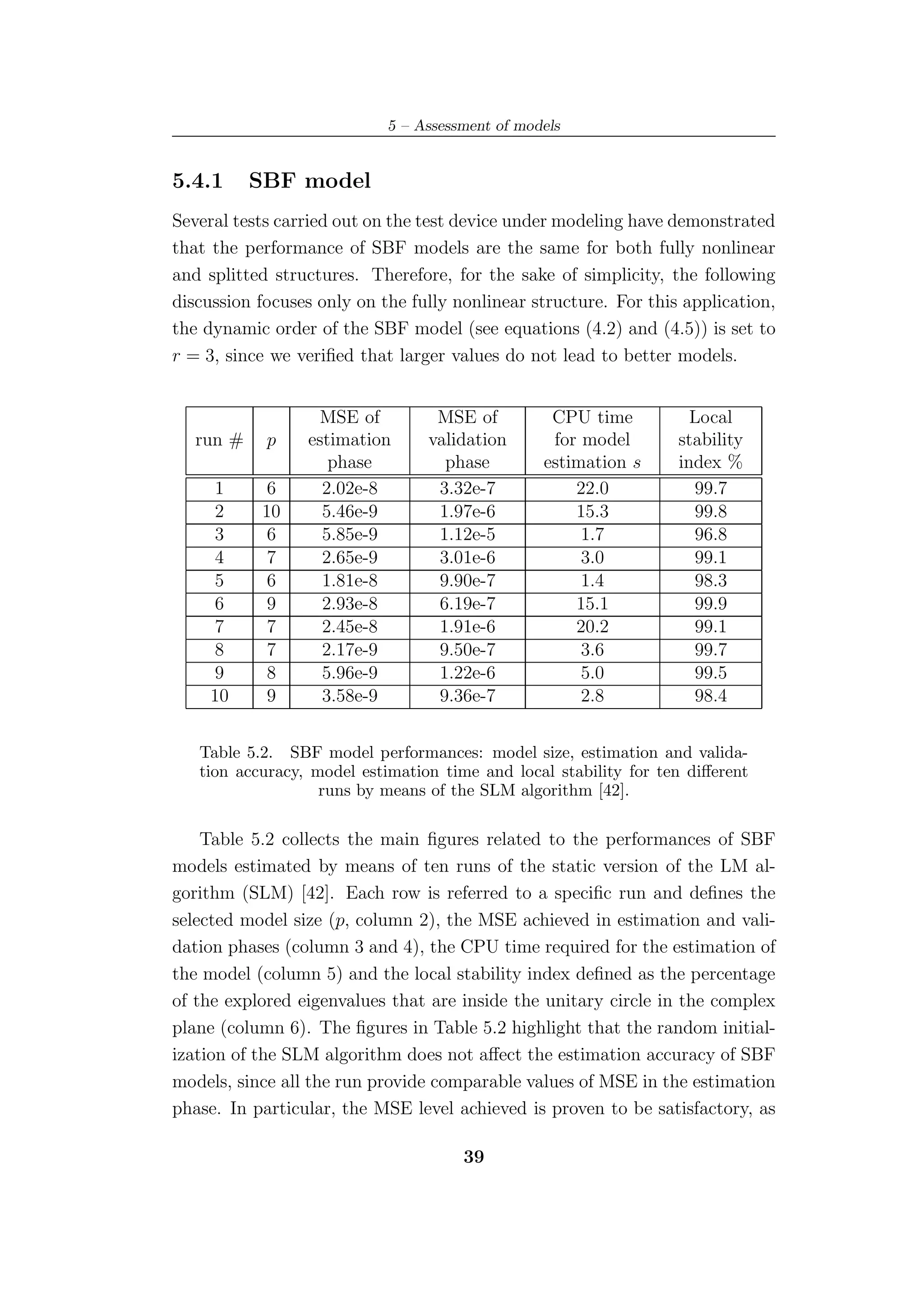5 – Assessment of models


5.4.1      SBF model
Several tests carried out on the test device under modeling have demonstrated
that the performance of SBF models are the same for both fully nonlinear
and splitted structures. Therefore, for the sake of simplicity, the following
discussion focuses only on the fully nonlinear structure. For this application,
the dynamic order of the SBF model (see equations (4.2) and (4.5)) is set to
r = 3, since we veriﬁed that larger values do not lead to better models.


                   MSE of         MSE of          CPU time          Local
   run #    p    estimation      validation       for model       stability
                    phase          phase         estimation s     index %
     1      6      2.02e-8        3.32e-7            22.0           99.7
     2     10      5.46e-9        1.97e-6            15.3           99.8
     3      6      5.85e-9        1.12e-5             1.7           96.8
     4      7      2.65e-9        3.01e-6             3.0           99.1
     5      6      1.81e-8        9.90e-7             1.4           98.3
     6      9      2.93e-8        6.19e-7            15.1           99.9
     7      7      2.45e-8        1.91e-6            20.2           99.1
     8      7      2.17e-9        9.50e-7             3.6           99.7
     9      8      5.96e-9        1.22e-6             5.0           99.5
     10     9      3.58e-9        9.36e-7             2.8           98.4


   Table 5.2. SBF model performances: model size, estimation and valida-
   tion accuracy, model estimation time and local stability for ten diﬀerent
                   runs by means of the SLM algorithm [42].

    Table 5.2 collects the main ﬁgures related to the performances of SBF
models estimated by means of ten runs of the static version of the LM al-
gorithm (SLM) [42]. Each row is referred to a speciﬁc run and deﬁnes the
selected model size (p, column 2), the MSE achieved in estimation and vali-
dation phases (column 3 and 4), the CPU time required for the estimation of
the model (column 5) and the local stability index deﬁned as the percentage
of the explored eigenvalues that are inside the unitary circle in the complex
plane (column 6). The ﬁgures in Table 5.2 highlight that the random initial-
ization of the SLM algorithm does not aﬀect the estimation accuracy of SBF
models, since all the run provide comparable values of MSE in the estimation
phase. In particular, the MSE level achieved is proven to be satisfactory, as

                                      39
 