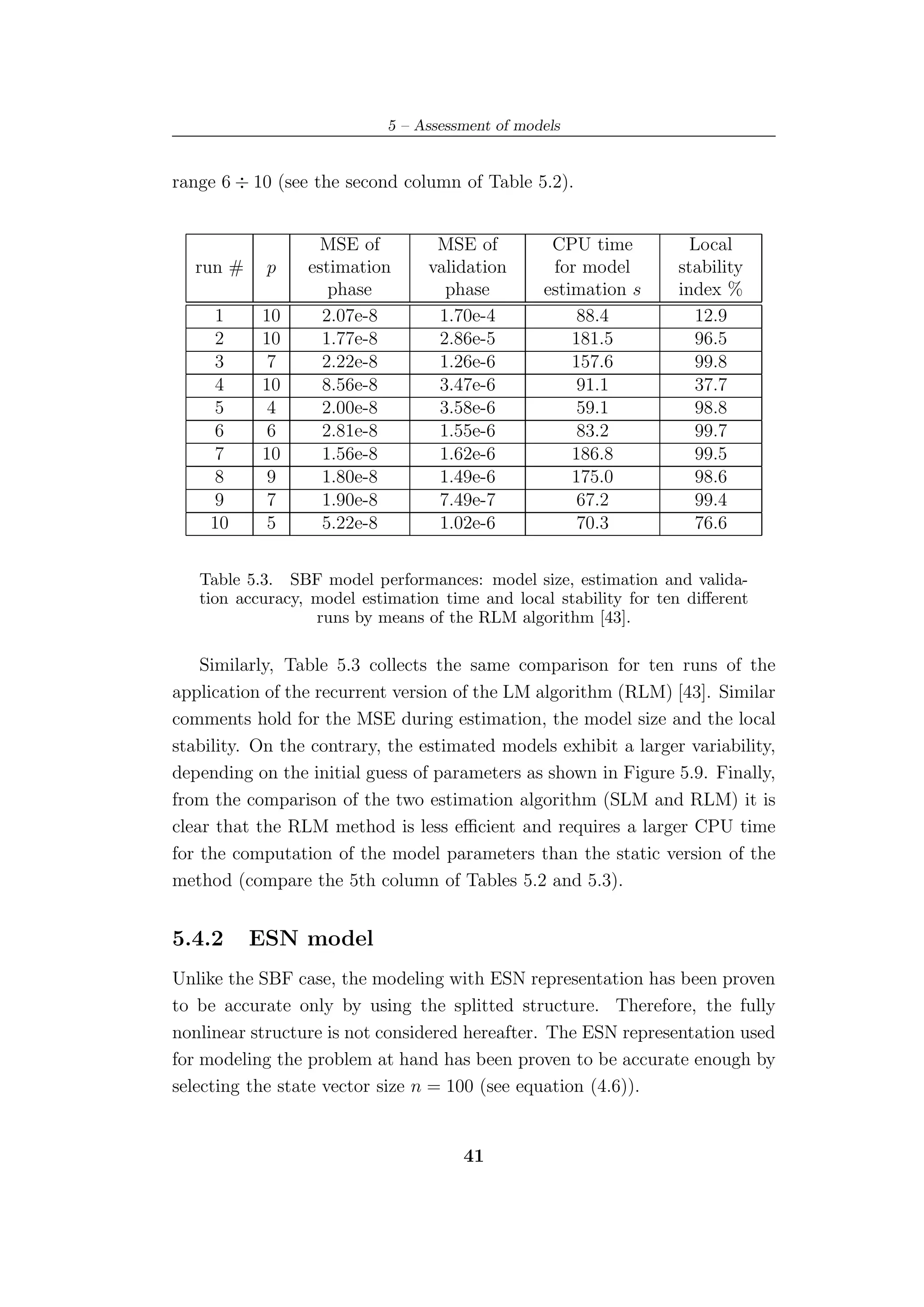 5 – Assessment of models


range 6 ÷ 10 (see the second column of Table 5.2).


                   MSE of         MSE of          CPU time          Local
  run #     p    estimation      validation       for model       stability
                    phase          phase         estimation s     index %
    1      10      2.07e-8        1.70e-4             88.4          12.9
    2      10      1.77e-8        2.86e-5            181.5          96.5
    3       7      2.22e-8        1.26e-6            157.6          99.8
    4      10      8.56e-8        3.47e-6             91.1          37.7
    5       4      2.00e-8        3.58e-6             59.1          98.8
    6       6      2.81e-8        1.55e-6             83.2          99.7
    7      10      1.56e-8        1.62e-6            186.8          99.5
    8       9      1.80e-8        1.49e-6            175.0          98.6
    9       7      1.90e-8        7.49e-7             67.2          99.4
    10      5      5.22e-8        1.02e-6             70.3          76.6


   Table 5.3. SBF model performances: model size, estimation and valida-
   tion accuracy, model estimation time and local stability for ten diﬀerent
                  runs by means of the RLM algorithm [43].

    Similarly, Table 5.3 collects the same comparison for ten runs of the
application of the recurrent version of the LM algorithm (RLM) [43]. Similar
comments hold for the MSE during estimation, the model size and the local
stability. On the contrary, the estimated models exhibit a larger variability,
depending on the initial guess of parameters as shown in Figure 5.9. Finally,
from the comparison of the two estimation algorithm (SLM and RLM) it is
clear that the RLM method is less eﬃcient and requires a larger CPU time
for the computation of the model parameters than the static version of the
method (compare the 5th column of Tables 5.2 and 5.3).


5.4.2     ESN model
Unlike the SBF case, the modeling with ESN representation has been proven
to be accurate only by using the splitted structure. Therefore, the fully
nonlinear structure is not considered hereafter. The ESN representation used
for modeling the problem at hand has been proven to be accurate enough by
selecting the state vector size n = 100 (see equation (4.6)).


                                      41
 