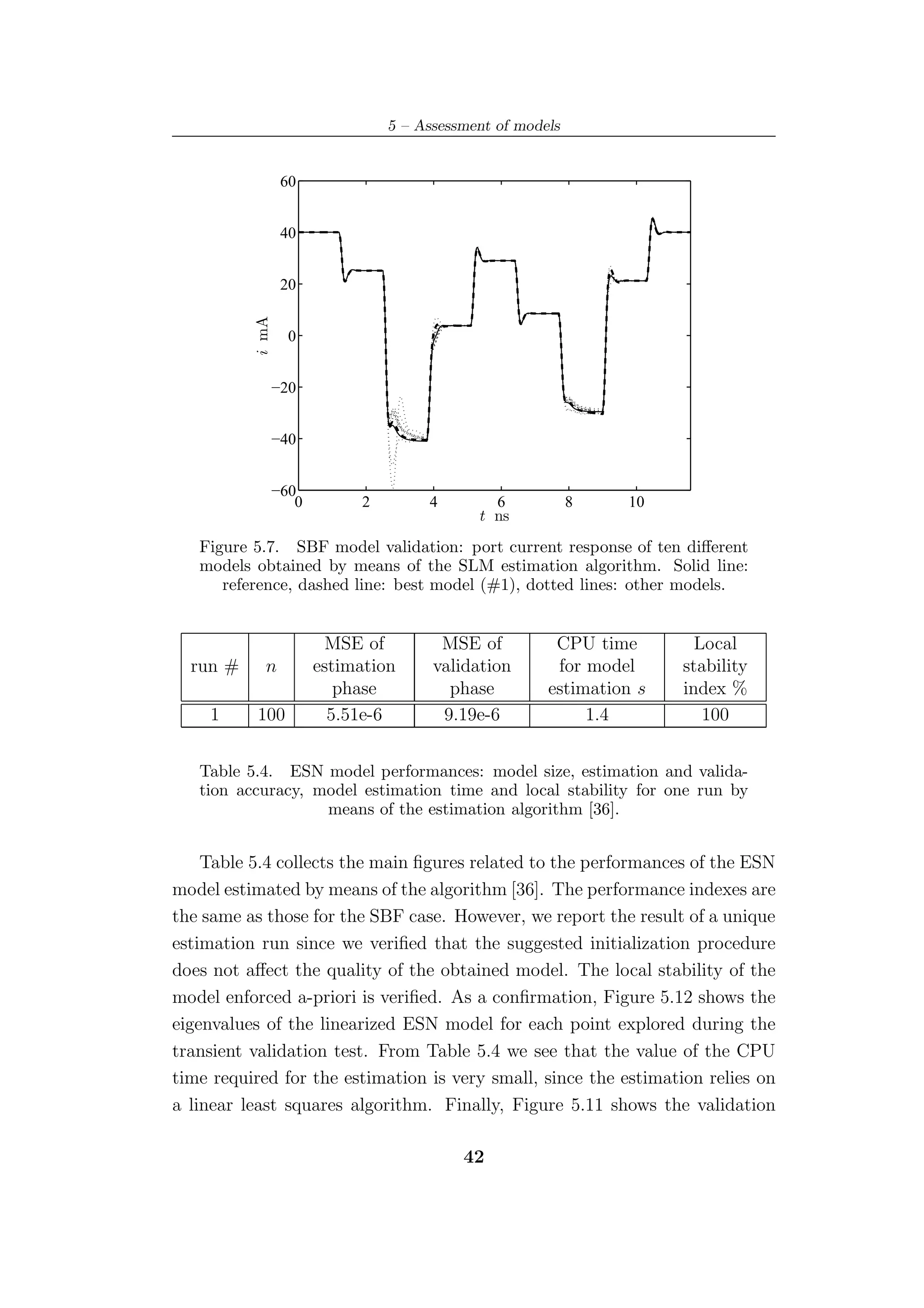 5 – Assessment of models


                  60


                  40


                  20
          i mA



                   0


                 −20


                 −40


                 −60
                    0        2        4        6            8   10
                                             t ns
   Figure 5.7. SBF model validation: port current response of ten diﬀerent
   models obtained by means of the SLM estimation algorithm. Solid line:
      reference, dashed line: best model (#1), dotted lines: other models.


                          MSE of        MSE of          CPU time        Local
  run #     n           estimation     validation       for model     stability
                           phase         phase         estimation s   index %
    1      100            5.51e-6       9.19e-6             1.4          100


   Table 5.4. ESN model performances: model size, estimation and valida-
   tion accuracy, model estimation time and local stability for one run by
                   means of the estimation algorithm [36].


    Table 5.4 collects the main ﬁgures related to the performances of the ESN
model estimated by means of the algorithm [36]. The performance indexes are
the same as those for the SBF case. However, we report the result of a unique
estimation run since we veriﬁed that the suggested initialization procedure
does not aﬀect the quality of the obtained model. The local stability of the
model enforced a-priori is veriﬁed. As a conﬁrmation, Figure 5.12 shows the
eigenvalues of the linearized ESN model for each point explored during the
transient validation test. From Table 5.4 we see that the value of the CPU
time required for the estimation is very small, since the estimation relies on
a linear least squares algorithm. Finally, Figure 5.11 shows the validation

                                           42
 