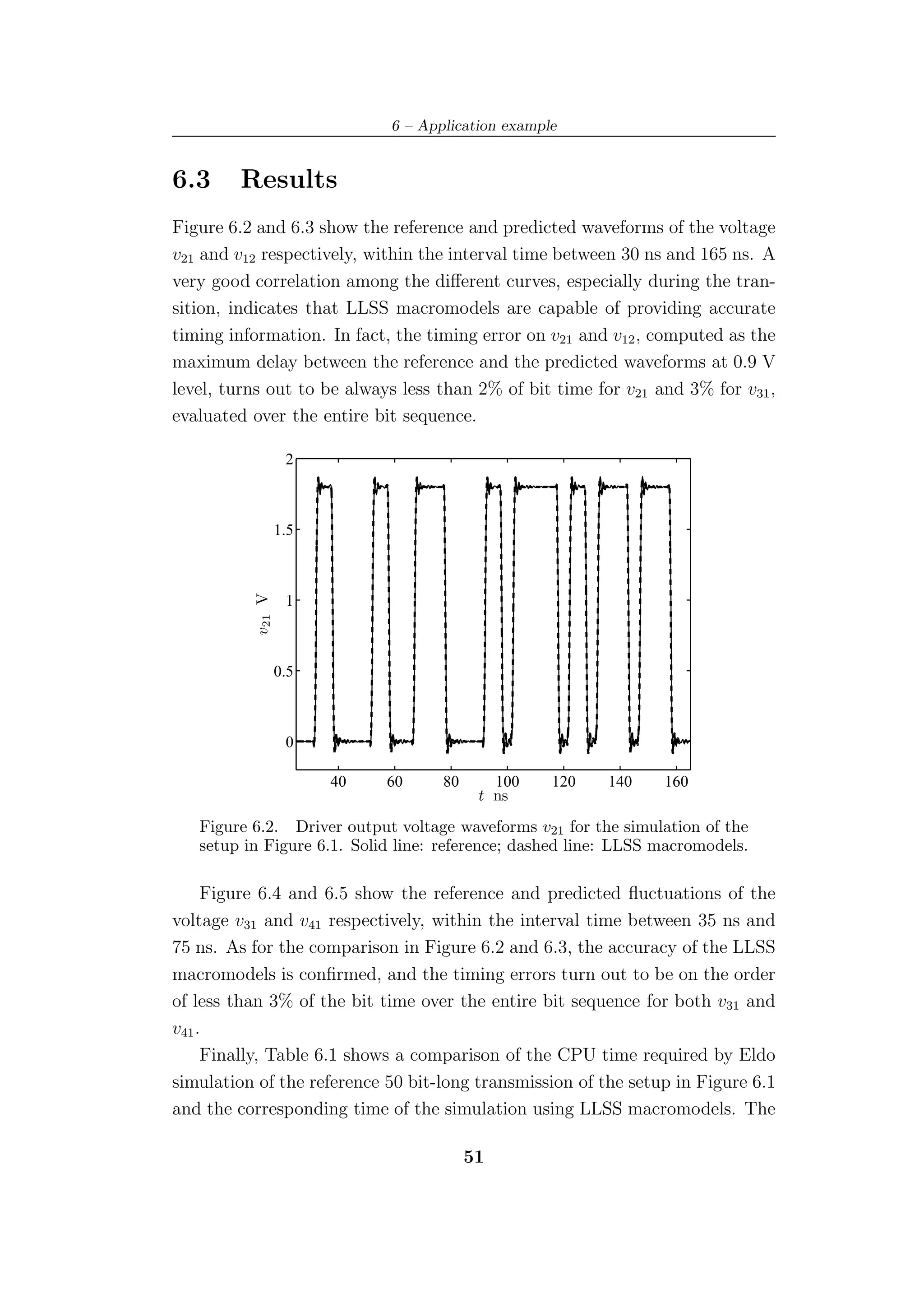 6 – Application example


6.3     Results
Figure 6.2 and 6.3 show the reference and predicted waveforms of the voltage
v21 and v12 respectively, within the interval time between 30 ns and 165 ns. A
very good correlation among the diﬀerent curves, especially during the tran-
sition, indicates that LLSS macromodels are capable of providing accurate
timing information. In fact, the timing error on v21 and v12 , computed as the
maximum delay between the reference and the predicted waveforms at 0.9 V
level, turns out to be always less than 2% of bit time for v21 and 3% for v31 ,
evaluated over the entire bit sequence.

                   2



                  1.5
          v21 V




                   1



                  0.5



                   0

                        40   60     80      100    120    140    160
                                          t ns
   Figure 6.2. Driver output voltage waveforms v21 for the simulation of the
   setup in Figure 6.1. Solid line: reference; dashed line: LLSS macromodels.

     Figure 6.4 and 6.5 show the reference and predicted ﬂuctuations of the
voltage v31 and v41 respectively, within the interval time between 35 ns and
75 ns. As for the comparison in Figure 6.2 and 6.3, the accuracy of the LLSS
macromodels is conﬁrmed, and the timing errors turn out to be on the order
of less than 3% of the bit time over the entire bit sequence for both v31 and
v41 .
     Finally, Table 6.1 shows a comparison of the CPU time required by Eldo
simulation of the reference 50 bit-long transmission of the setup in Figure 6.1
and the corresponding time of the simulation using LLSS macromodels. The

                                         51
 