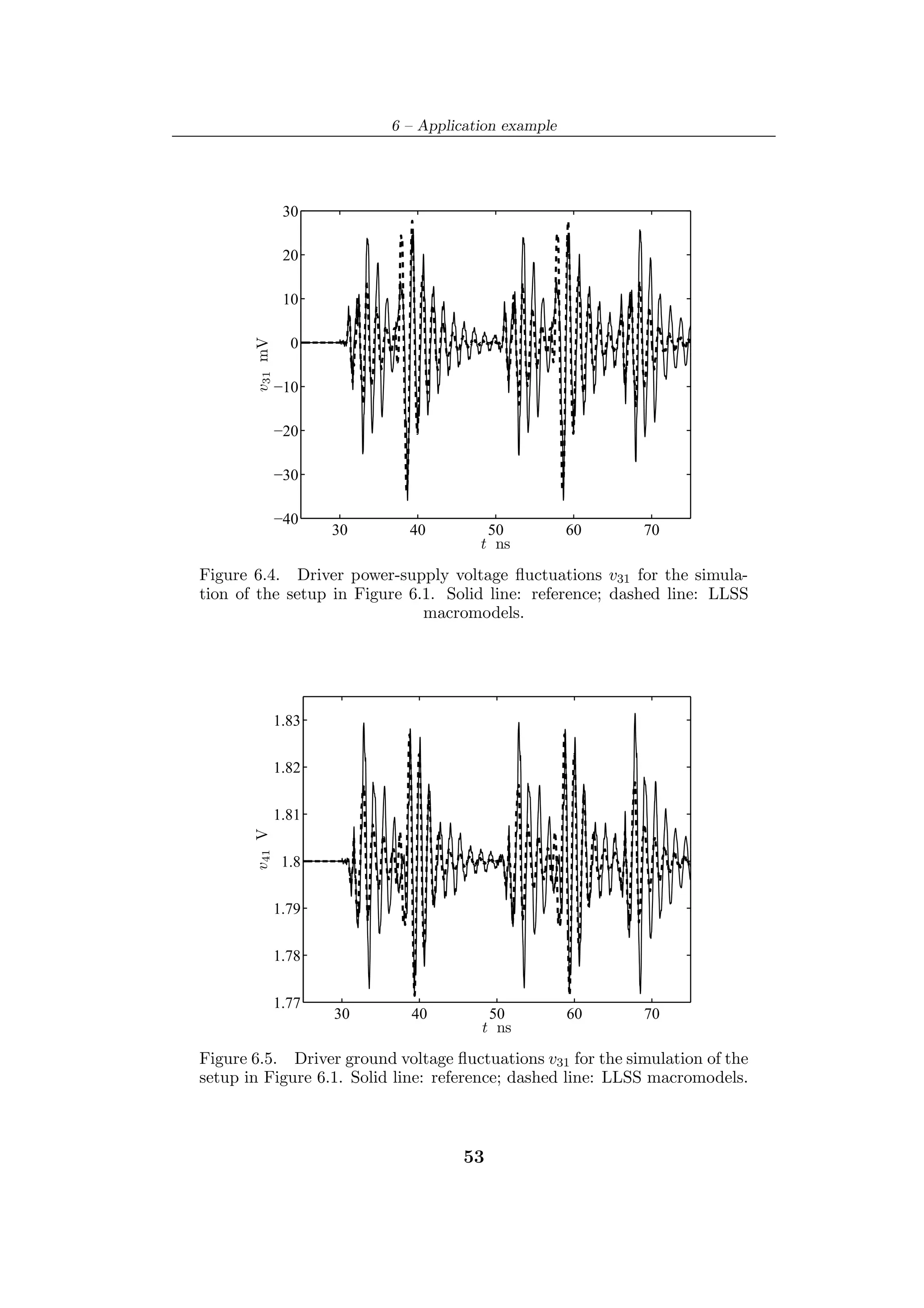 6 – Application example




                 30

                 20

                 10
       v31 mV




                  0

                −10

                −20

                −30

                −40
                       30     40         50           60    70
                                        t ns

Figure 6.4. Driver power-supply voltage ﬂuctuations v31 for the simula-
tion of the setup in Figure 6.1. Solid line: reference; dashed line: LLSS
                              macromodels.




                1.83


                1.82


                1.81
       v41 V




                 1.8


                1.79


                1.78


                1.77
                       30     40         50           60    70
                                        t ns

Figure 6.5. Driver ground voltage ﬂuctuations v31 for the simulation of the
setup in Figure 6.1. Solid line: reference; dashed line: LLSS macromodels.



                                      53
 