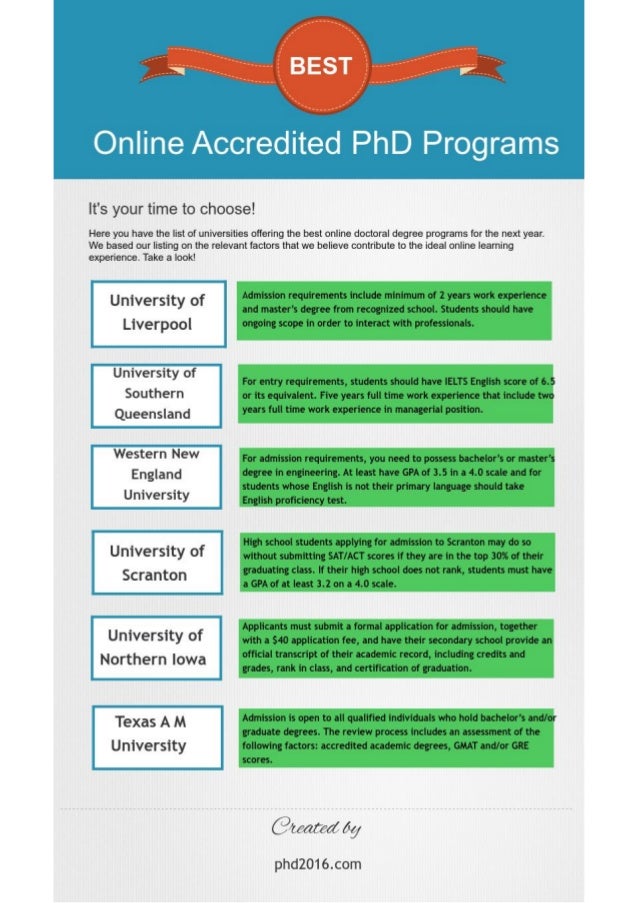 Define admission essay examples