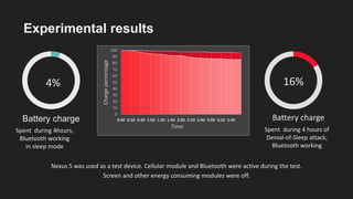 Experimental results
Battery charge
Spent during 4hours,
Bluetooth working
in sleep mode
4%
Nexus 5 was used as a test device. Cellular module and Bluetooth were active during the test.
Screen and other energy consuming modules were off.
Battery charge
Spent during 4 hours of
Denial-of-Sleep attack,
Bluetooth working
16%
0
10
20
30
40
50
60
70
80
90
100
0:00 0:20 0:40 1:00 1:20 1:40 2:00 2:20 2:40 3:00 3:20 3:40
Chargepercentage
Time
 