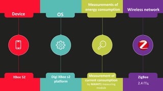 Device OS
Measurements of
energy consumption
XBee S2 Digi XBee s2
platform
Measurement of
current consumption
by MAX471 measuring
module
ZigBee
2.4 ГГц
Wireless network
 