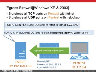 [Egress Firewall][Windows XP & 2003]
- Bruteforce all TCP ports on Pentest with telnet
- Bruteforce all UDP ports on Pentest with nslookup
FOR /L %i IN (1,1,4096) DO (cmd /c "start /b telnet 1.2.3.4 %i")
FOR /L %i IN (1,1,4096) DO (cmd /c "start /b nslookup -port=%i ya.ru 1.2.3.4")
 