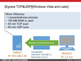 [Egress TCP&UDP][Windows Vista and Later]
Minor Influence:
- 1 powershell.exe process
~ 100 MB RAM is used
~ 40 min TCP scan
~ 40 min UDP scan
 