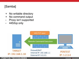 [Samba]
445/TCP open
+ No writable directory
+ No command output
- Proxy isn‟t supported
- 445/tcp only
 