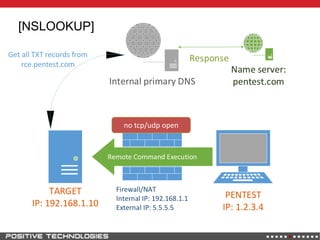 [NSLOOKUP]
TARGET
IP: 192.168.1.10
Firewall/NAT
Internal IP: 192.168.1.1
External IP: 5.5.5.5
PENTEST
IP: 1.2.3.4
Remote Command Execution
Name server:
pentest.comInternal primary DNS
Response
no tcp/udp open
Get all TXT records from
rce.pentest.com
 