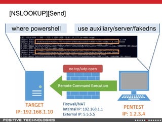 use auxiliary/server/fakedns
[NSLOOKUP][Send]
no tcp/udp open
where powershell
 