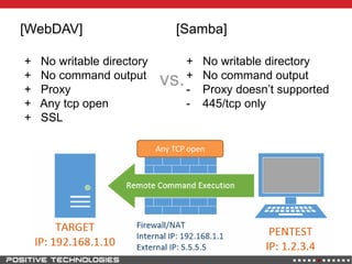 [WebDAV] [Samba]
Any TCP open
+ No writable directory
+ No command output
+ Proxy
+ Any tcp open
+ SSL
+ No writable directory
+ No command output
- Proxy doesn‟t supported
- 445/tcp only
vs.
Any TCP open
 