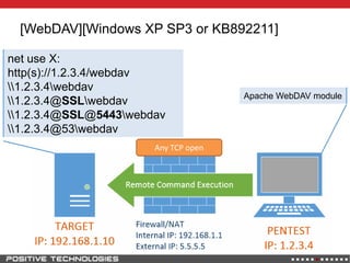 [WebDAV][Windows XP SP3 or KB892211]
Any TCP open
net use X:
http(s)://1.2.3.4/webdav
1.2.3.4webdav
1.2.3.4@SSLwebdav
1.2.3.4@SSL@5443webdav
1.2.3.4@53webdav
Apache WebDAV module
Any TCP open
 