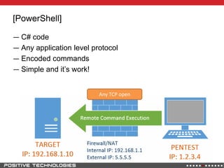 [PowerShell]
Any TCP open
― C# code
― Any application level protocol
― Encoded commands
― Simple and it‟s work!
Any TCP open
 