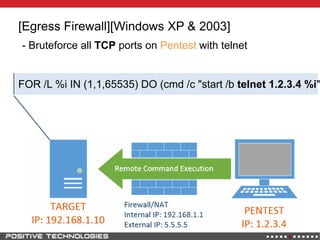 [Egress Firewall][Windows XP & 2003]
- Bruteforce all TCP ports on Pentest with telnet
FOR /L %i IN (1,1,65535) DO (cmd /c "start /b telnet 1.2.3.4 %i"
 