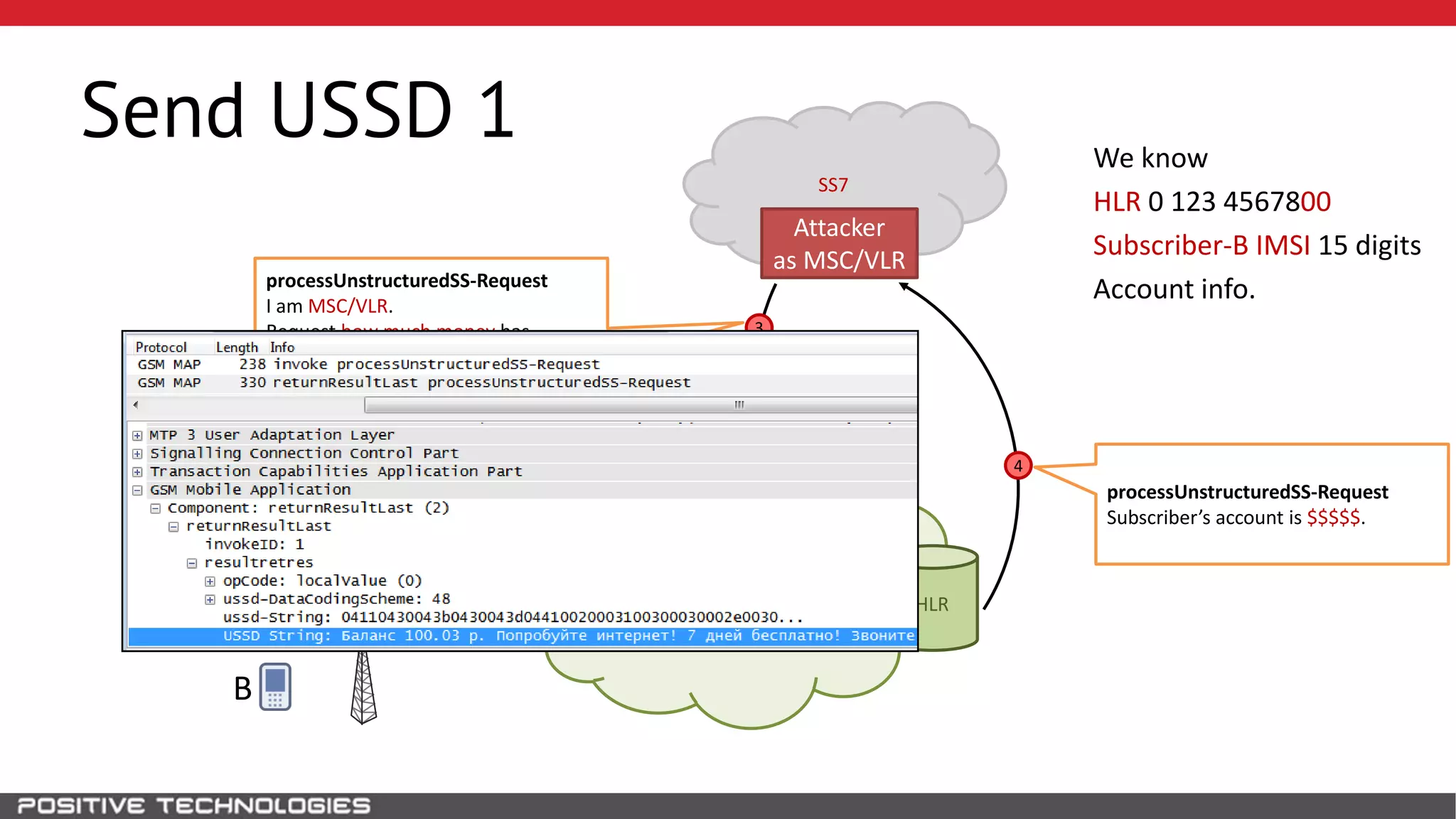 SS7
Send USSD 1
HLR
Attacker
as MSC/VLR
B
MSC
VLR
Gateway
MSCA
We know
HLR 0 123 4567800
Subscriber-B IMSI 15 digits
Account info.
4
processUnstructuredSS-Request
Subscriber’s account is $$$$$.
processUnstructuredSS-Request
I am MSC/VLR.
Request how much money has
subscriber with IMSI 15 digits?
3
 