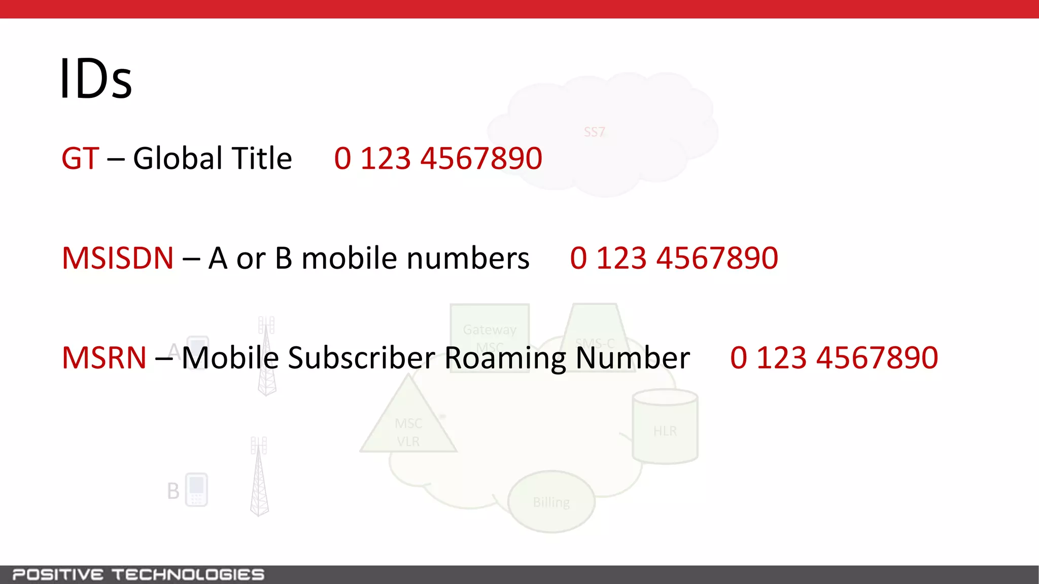 SS7
IDs
HLR
A
B
MSC
VLR
Gateway
MSC
Billing
SMS-C
GT – Global Title 0 123 4567890
MSISDN – A or B mobile numbers 0 123 4567890
MSRN – Mobile Subscriber Roaming Number 0 123 4567890
 