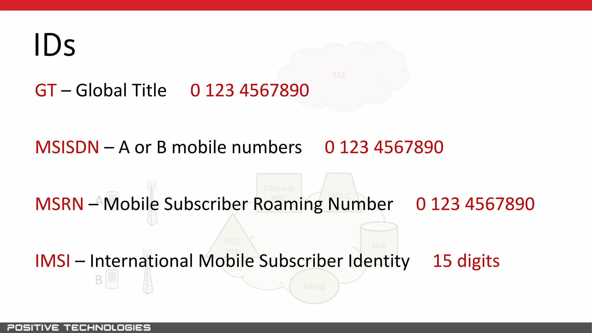 SS7
IDs
HLR
A
B
MSC
VLR
Gateway
MSC
Billing
SMS-C
GT – Global Title 0 123 4567890
MSISDN – A or B mobile numbers 0 123 4567890
MSRN – Mobile Subscriber Roaming Number 0 123 4567890
IMSI – International Mobile Subscriber Identity 15 digits
 