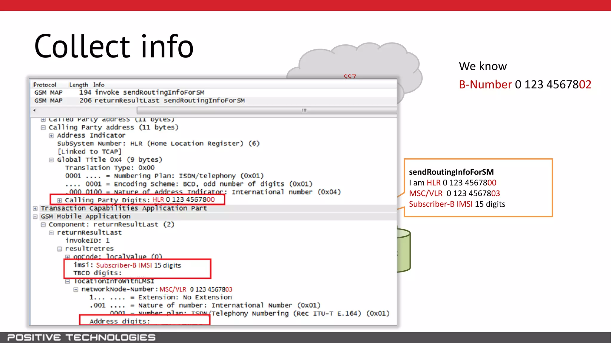 SS7
Collect info
HLR
B
MSC
VLR
Gateway
MSC
1
1
2
SRI4SM
We know
B-Number 0 123 4567802
Attacker
as SMSC
sendRoutingInfoForSM
I am HLR 0 123 4567800
MSC/VLR 0 123 4567803
Subscriber-B IMSI 15 digits
 