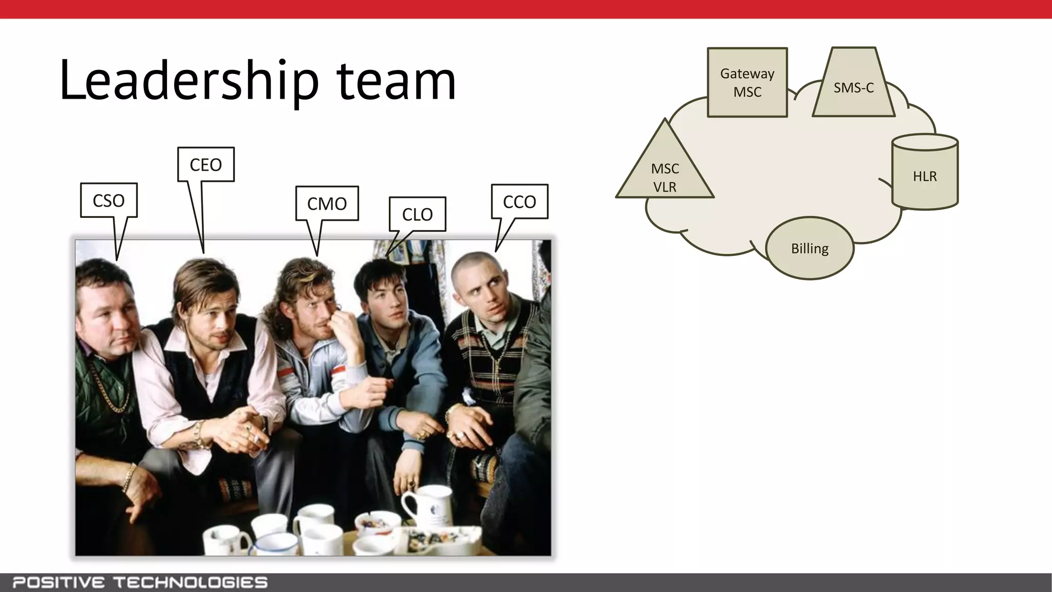 Leadership team
HLRMSC
VLR
Gateway
MSC
Billing
SMS-C
CEO
CSO CMO CCO
CLO
 