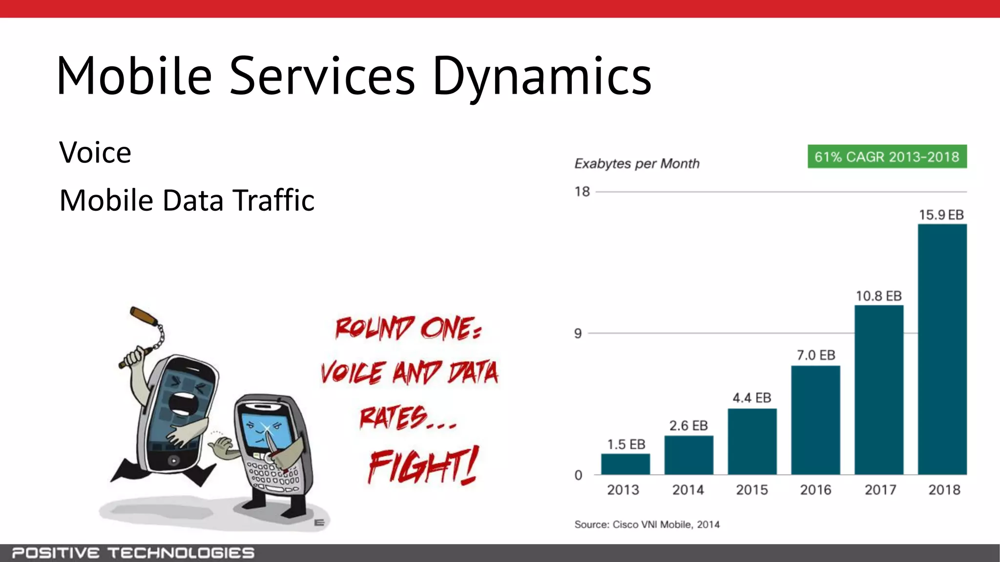 Mobile Services Dynamics
Voice
Mobile Data Traffic
 