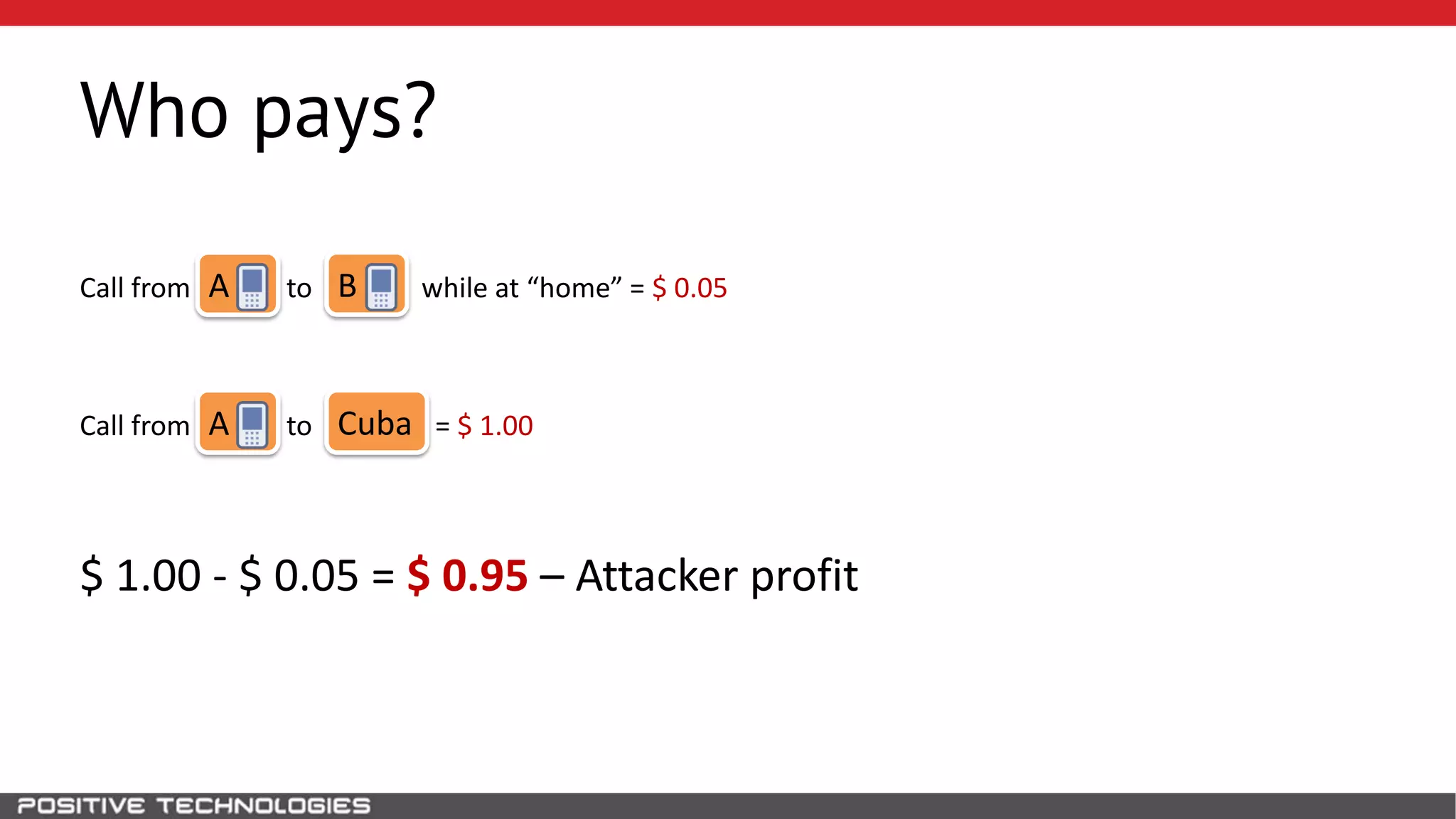 Who pays?
ACall from to while at “home” = $ 0.05B
ACall from to = $ 1.00Cuba
$ 1.00 - $ 0.05 = $ 0.95 – Attacker profit
 